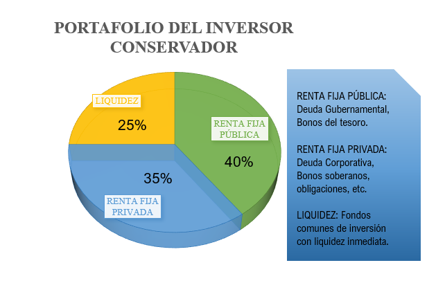 Cuál Es Tu Perfil De Inversor - Trading Focus